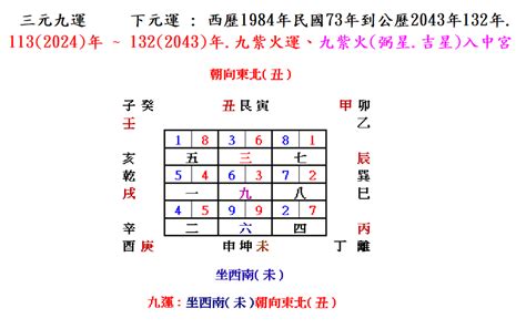 坐西南朝東北好嗎|【西南朝東北的房子】坐西南朝東北的房子：風水好。